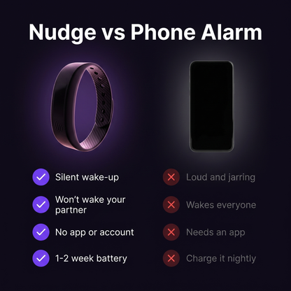 Silent Vibrating Alarm Watch | Nivox Nudge
